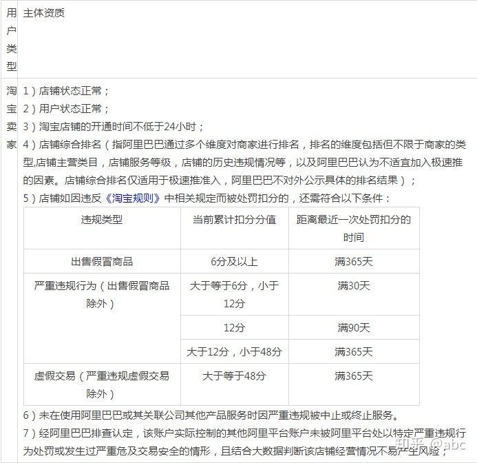 淘寶極速推廣對店鋪什么要求